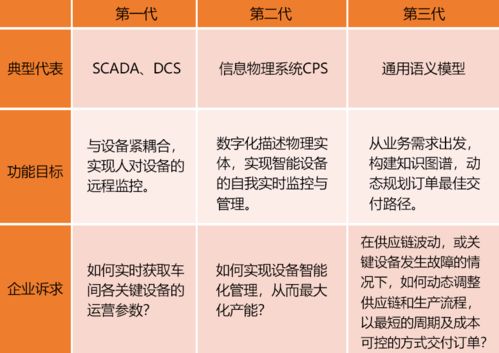 梦想中的元宇宙工厂 第三代数字孪生与数字内容制作服务