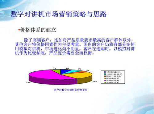 图解数字集群对讲机通讯系统与数字内容制作服务