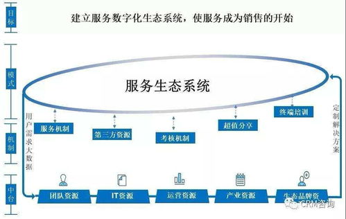 杨峻论服务数字化转型 组织、人员、社群与IT技术创新的融合