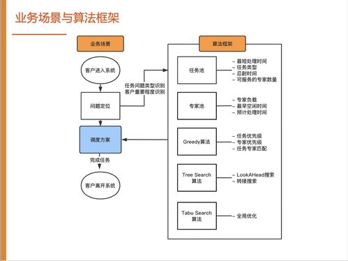 阿里云数智服务创新挑战赛总决赛铜奖攻略 njusme队数字内容制作服务实战经验