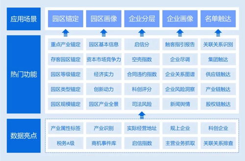 创新赋能 上海生腾园区金融数字化服务助力特色产业布局与数字内容制作