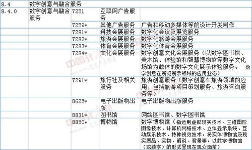 数字创意产业目录更新 虚拟现实、影视制作等十大领域迎来新机遇