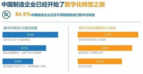 智能制造与数字化转型详解 数字内容制作服务的核心价值