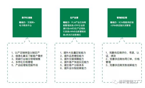 基于价值创造的数字化工厂 从制造到智造的路径探索